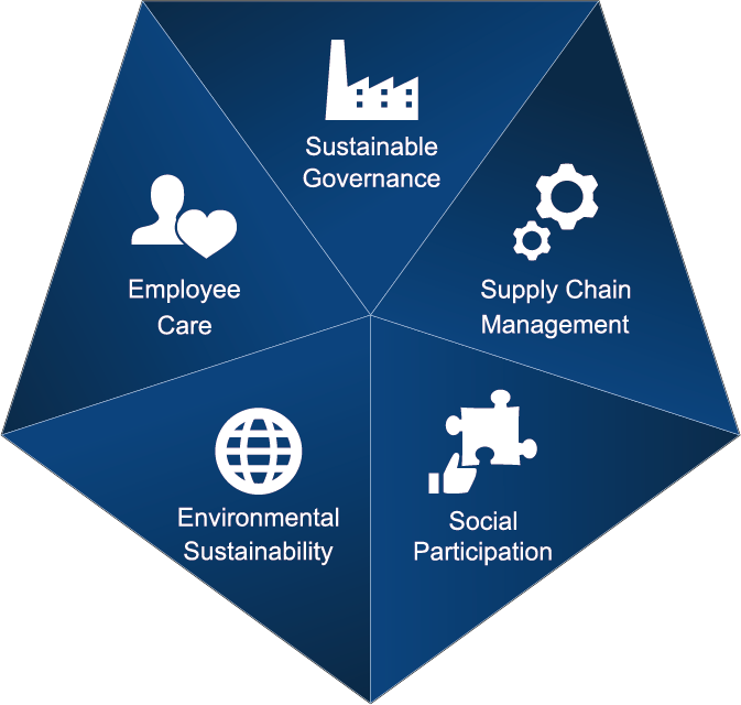 Quy tắc ứng xử và Tiêu chuẩn trách nhiệm của Tập đoàn